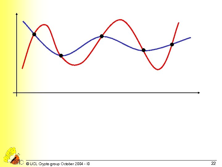 © UCL Crypto group October 2004 - I 0 22 