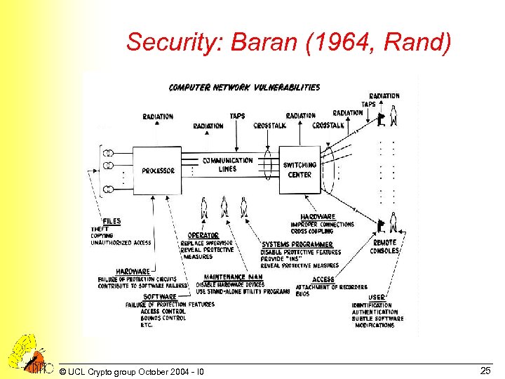 Security: Baran (1964, Rand) © UCL Crypto group October 2004 - I 0 25