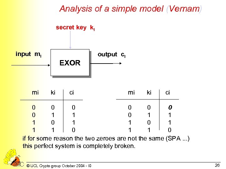 Analysis of a simple model (Vernam) secret key ki input mi EXOR mi ki