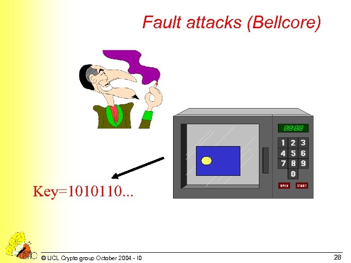 Fault attacks (Bellcore) Key=1010110. . . © UCL Crypto group October 2004 - I