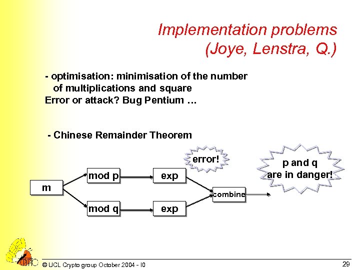 Implementation problems (Joye, Lenstra, Q. ) - optimisation: minimisation of the number of multiplications