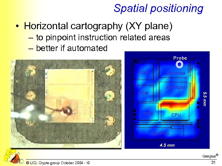 Spatial positioning • Horizontal cartography (XY plane) – to pinpoint instruction related areas –