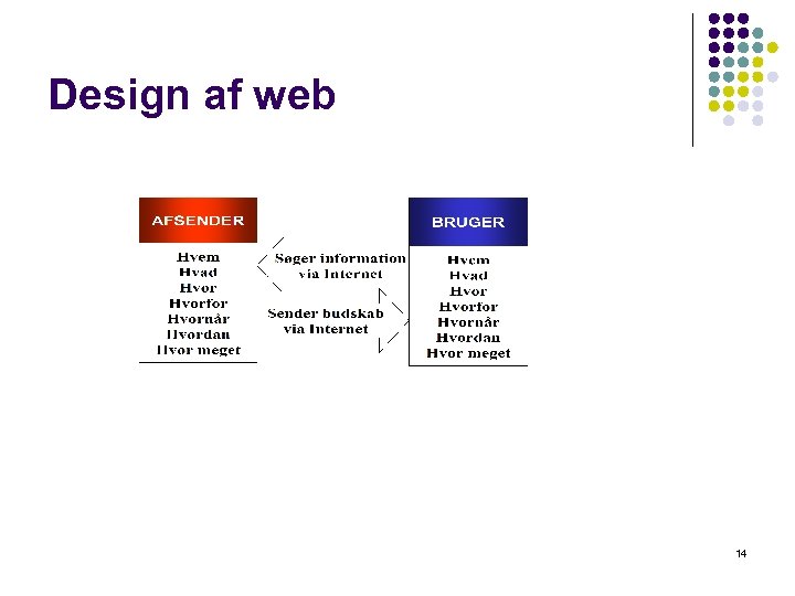 Design af web 14 
