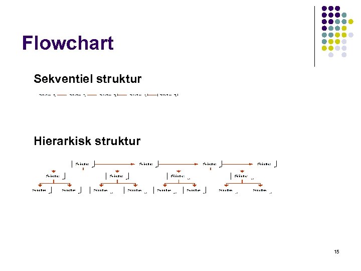 Flowchart Sekventiel struktur Hierarkisk struktur 15 