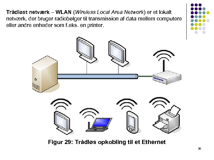 Trådløst netværk – WLAN (Wireless Local Area Network) er et lokalt netværk, der bruger