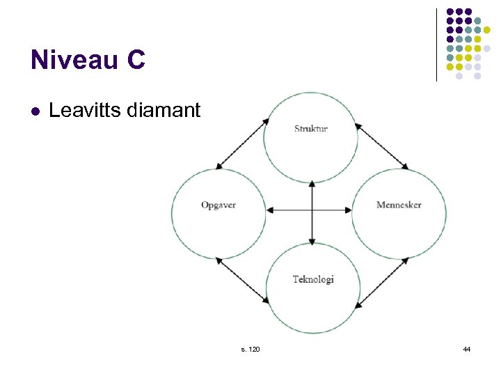 Niveau C l Leavitts diamant s. 120 44 