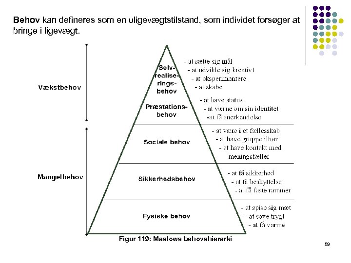 Behov kan defineres som en uligevægtstilstand, som individet forsøger at bringe i ligevægt. Figur
