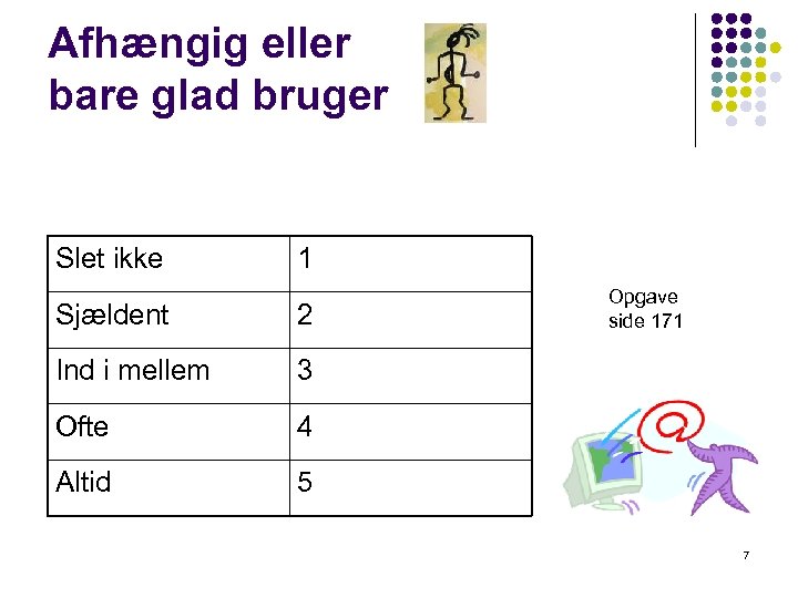 Afhængig eller bare glad bruger Slet ikke 1 Sjældent 2 Ind i mellem 3