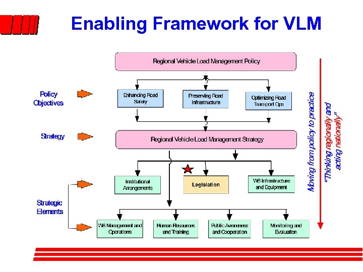 Enabling Framework for VLM 