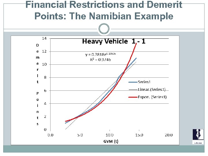 Financial Restrictions and Demerit Points: The Namibian Example 