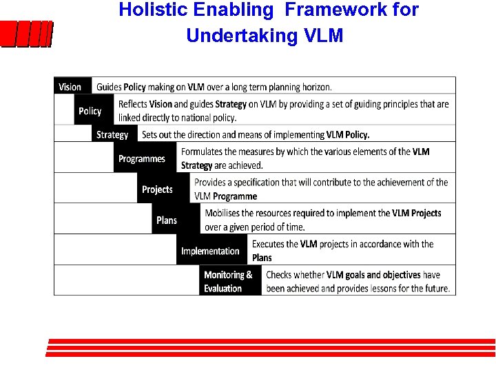 Holistic Enabling Framework for Undertaking VLM 