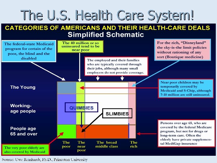 The US Health Care System! – Uwe Reinhardt 
