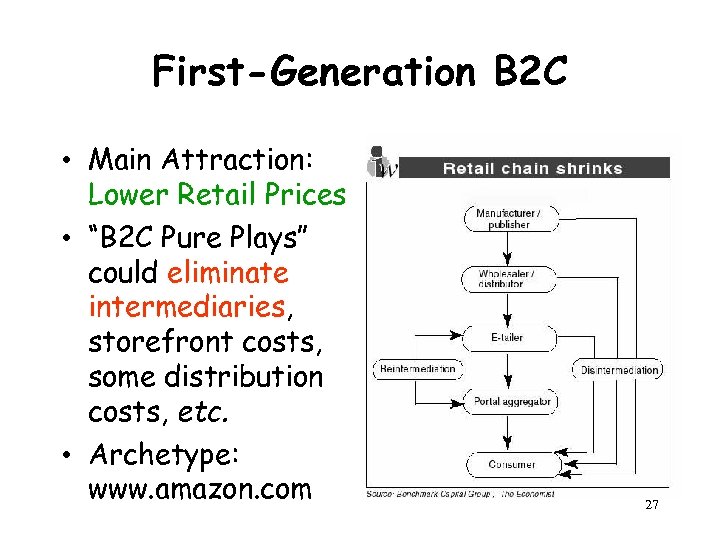 First-Generation B 2 C • Main Attraction: Lower Retail Prices • “B 2 C