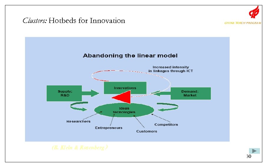 Clusters: Hotbeds for Innovation CHINA TOR PROGRAM CH (B. Klein & Rosenberg） 30 