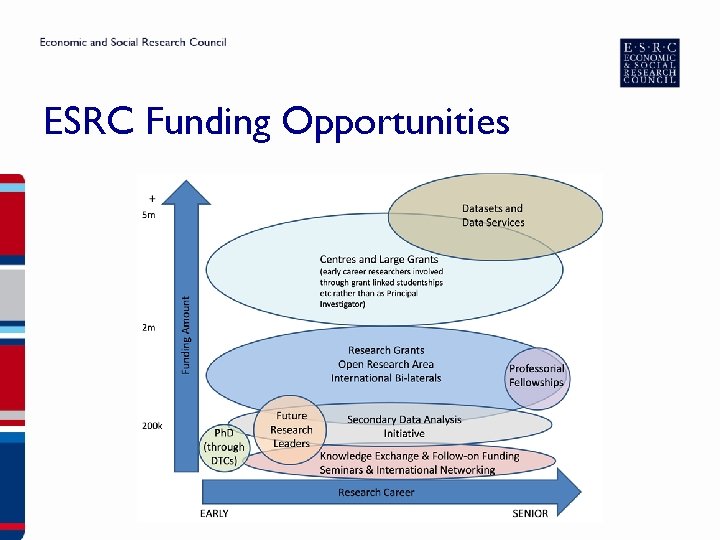ESRC Funding Opportunities 