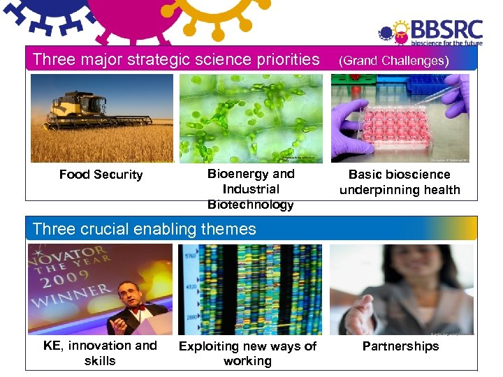 Three major strategic science priorities © www. micrographia. com 2011 Hemera © Thinkstock 2011