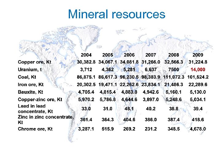 Mineral resources 