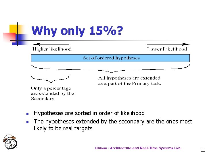 Why only 15%? n n Hypotheses are sorted in order of likelihood The hypotheses