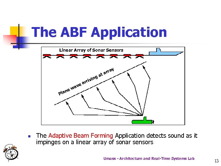 The ABF Application Linear Array of Sonar Sensors arr at g ay in ve
