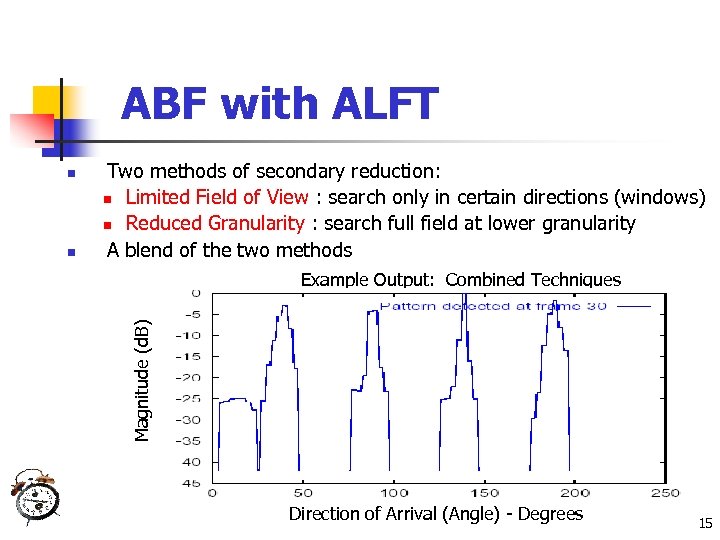 ABF with ALFT n Two methods of secondary reduction: n Limited Field of View