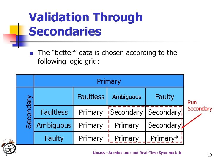 Validation Through Secondaries n The “better” data is chosen according to the following logic