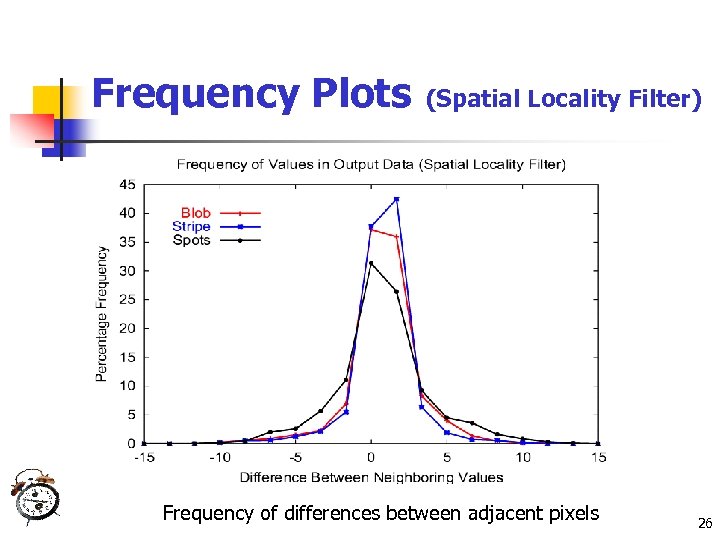 Frequency Plots (Spatial Locality Filter) Frequency of differences between adjacent pixels 26 