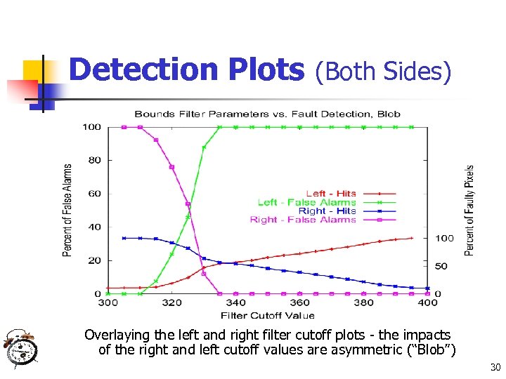 Detection Plots (Both Sides) Overlaying the left and right filter cutoff plots - the