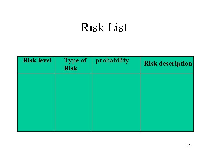 Risk List Risk level Type of Risk probability Risk description 32 