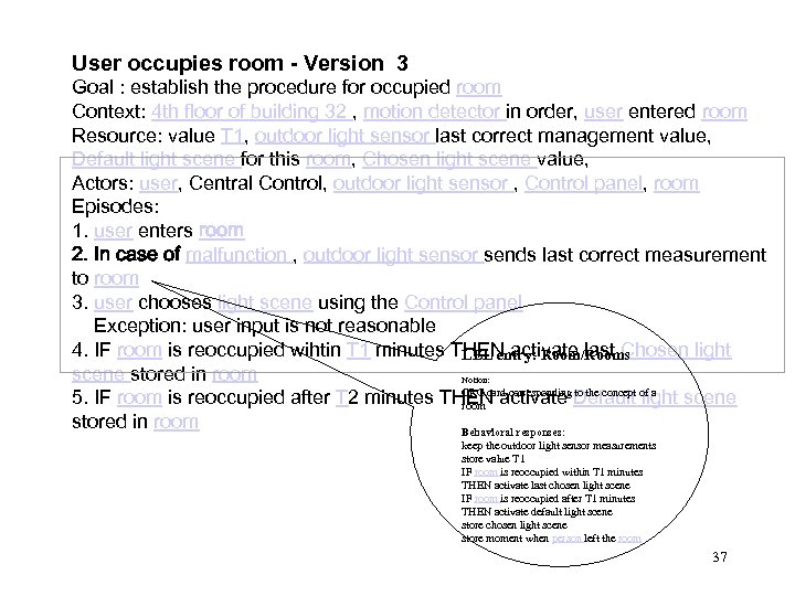 User occupies room - Version 3 Goal : establish the procedure for occupied room