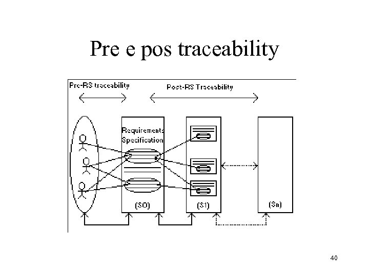 Pre e pos traceability 40 