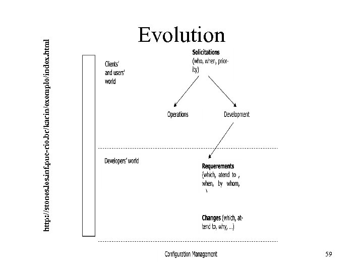 http: //stones. les. inf. puc-rio. br/karin/exemplo/index. html Evolution 59 