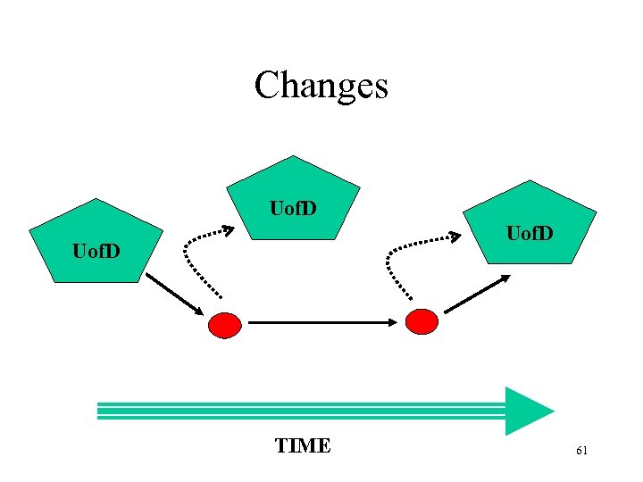 Changes Uof. D TIME 61 