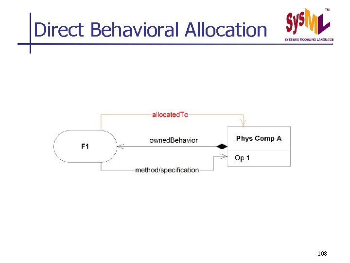 Direct Behavioral Allocation 108 