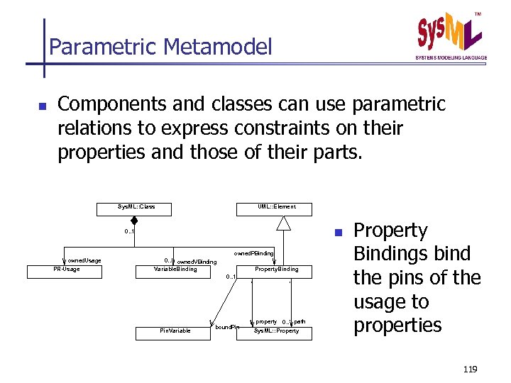 Parametric Metamodel n Components and classes can use parametric relations to express constraints on