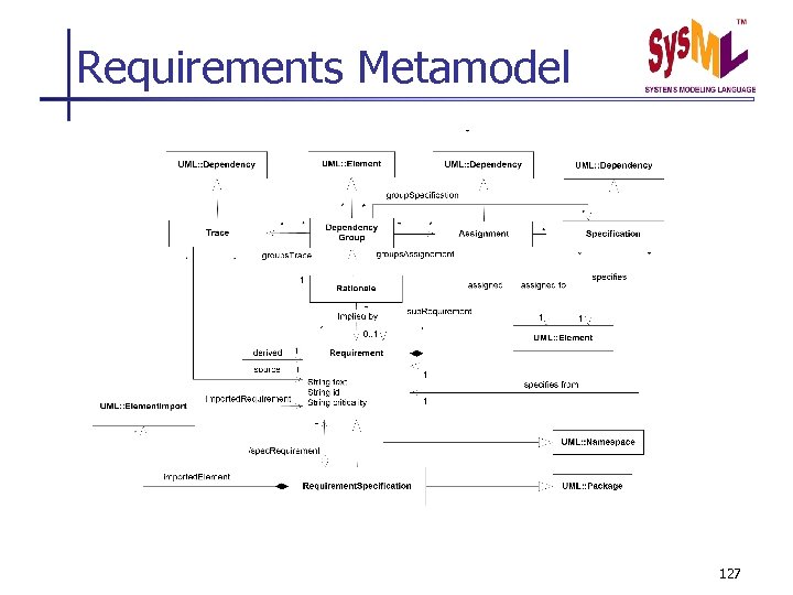 Requirements Metamodel 127 