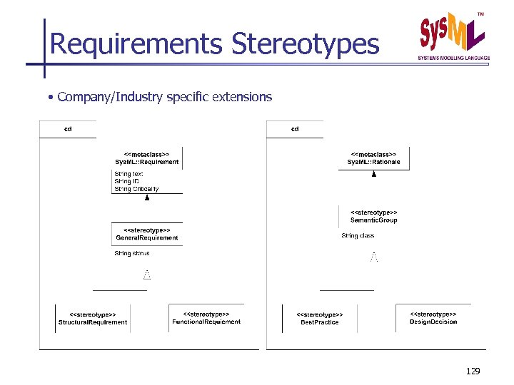 Requirements Stereotypes • Company/Industry specific extensions 129 