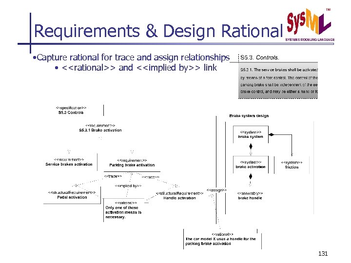 Requirements & Design Rational • Capture rational for trace and assign relationships • <<rational>>