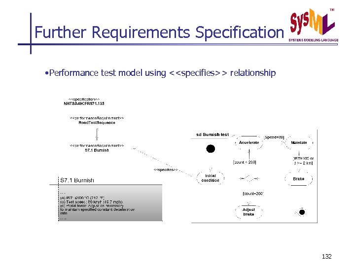 Further Requirements Specification • Performance test model using <<specifies>> relationship 132 
