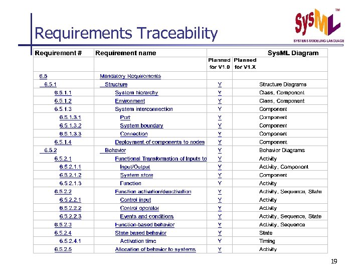 Requirements Traceability 19 