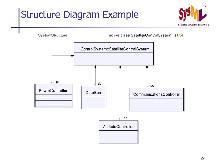 Structure Diagram Example 27 