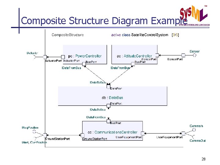 Composite Structure Diagram Example 28 