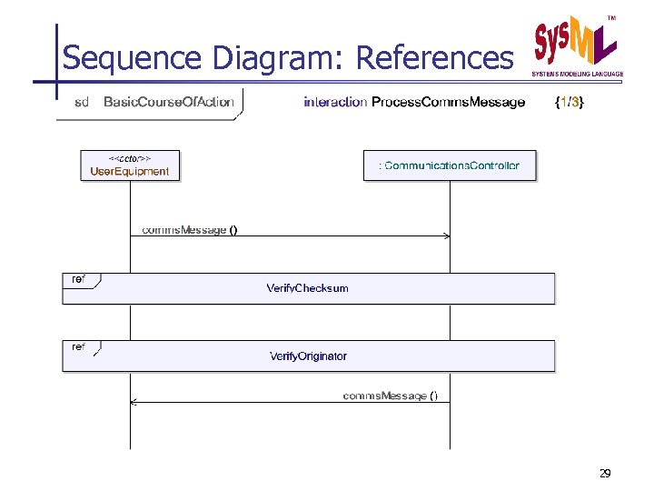 Sequence Diagram: References 29 