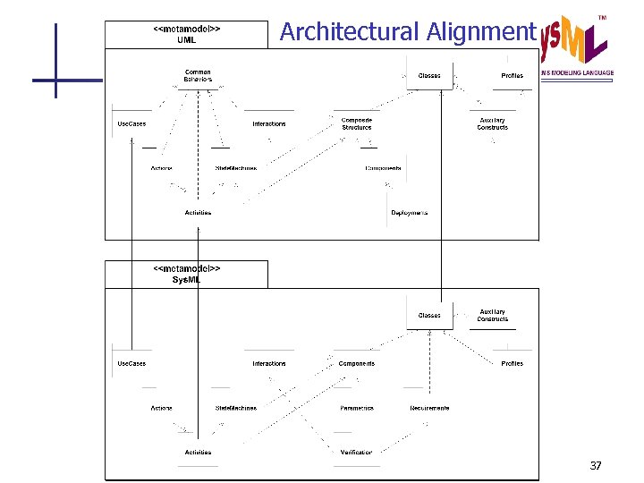 Architectural Alignment 37 