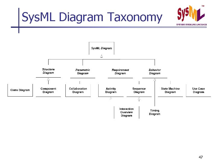 Sys. ML Diagram Taxonomy 47 