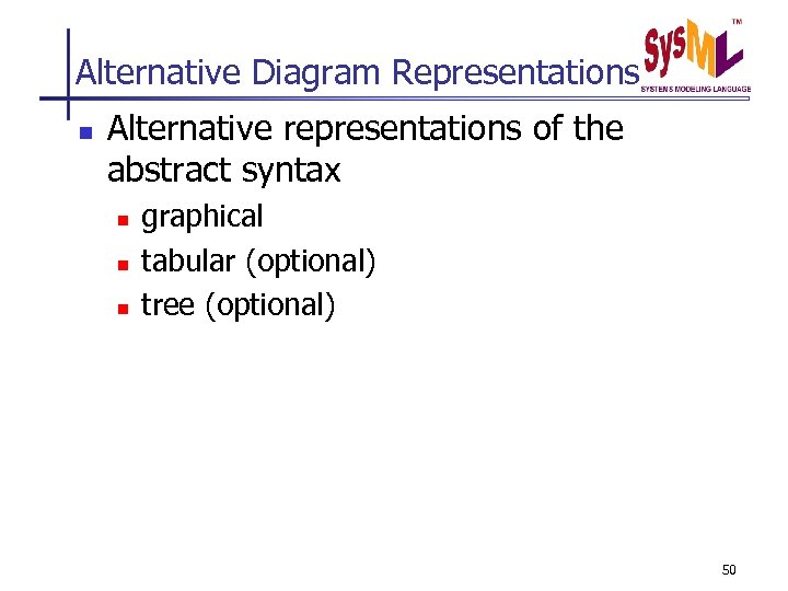Alternative Diagram Representations n Alternative representations of the abstract syntax n n n graphical