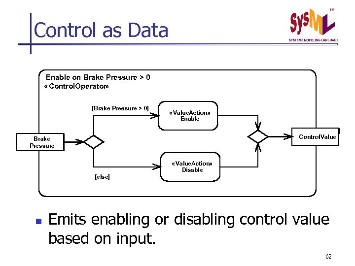 Control as Data Enable on Brake Pressure > 0 « Control. Operator» [Brake Pressure