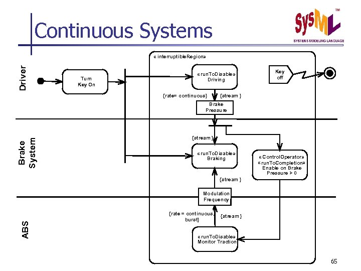 Continuous Systems Driver « interruptible. Region» Turn Key On « run. To. Disable» Driving