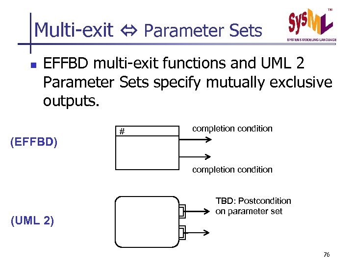 Multi-exit Parameter Sets n EFFBD multi-exit functions and UML 2 Parameter Sets specify mutually