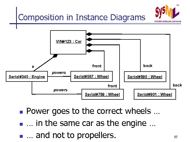 Composition in Instance Diagrams VIN#123 : Car Serial#345 : Engine back front e powers