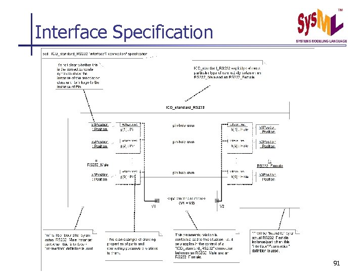 Interface Specification 91 